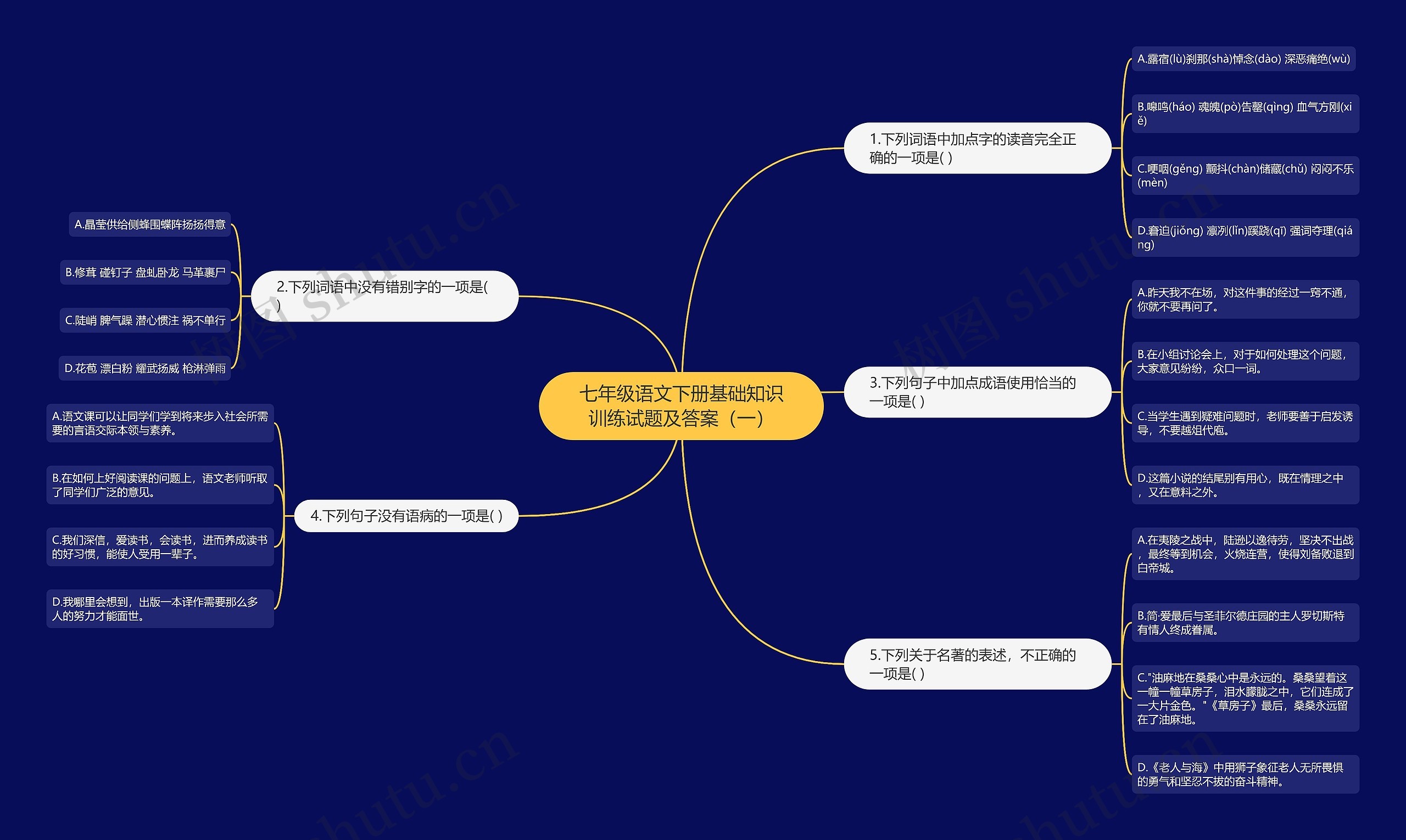 七年级语文下册基础知识训练试题及答案（一）思维导图