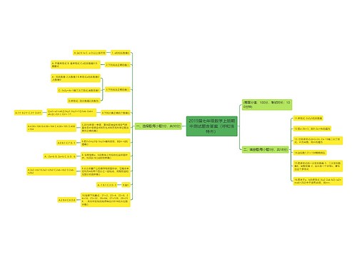 2019届七年级数学上册期中测试题含答案(呼和浩特市) 2019届七年级数学上册期中测试题含答案(呼和浩特市)