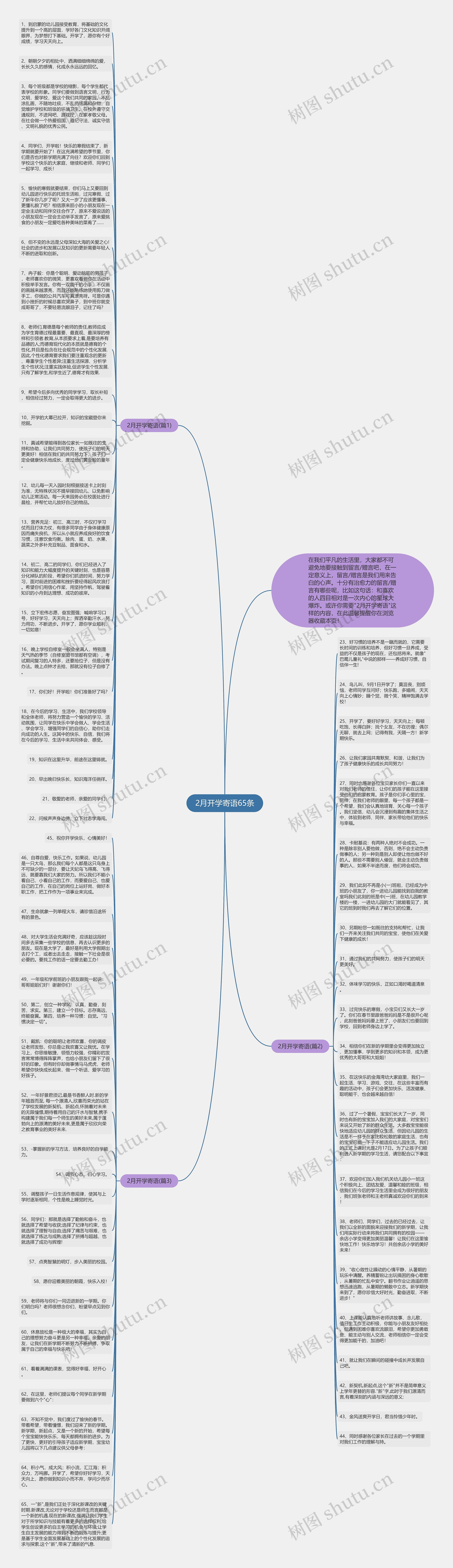 2月开学寄语65条思维导图