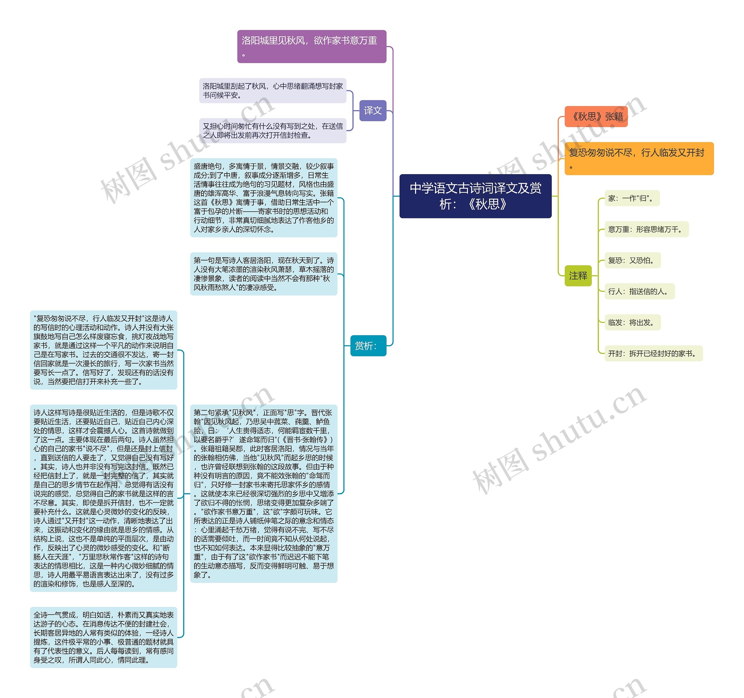 中学语文古诗词译文及赏析：《秋思》