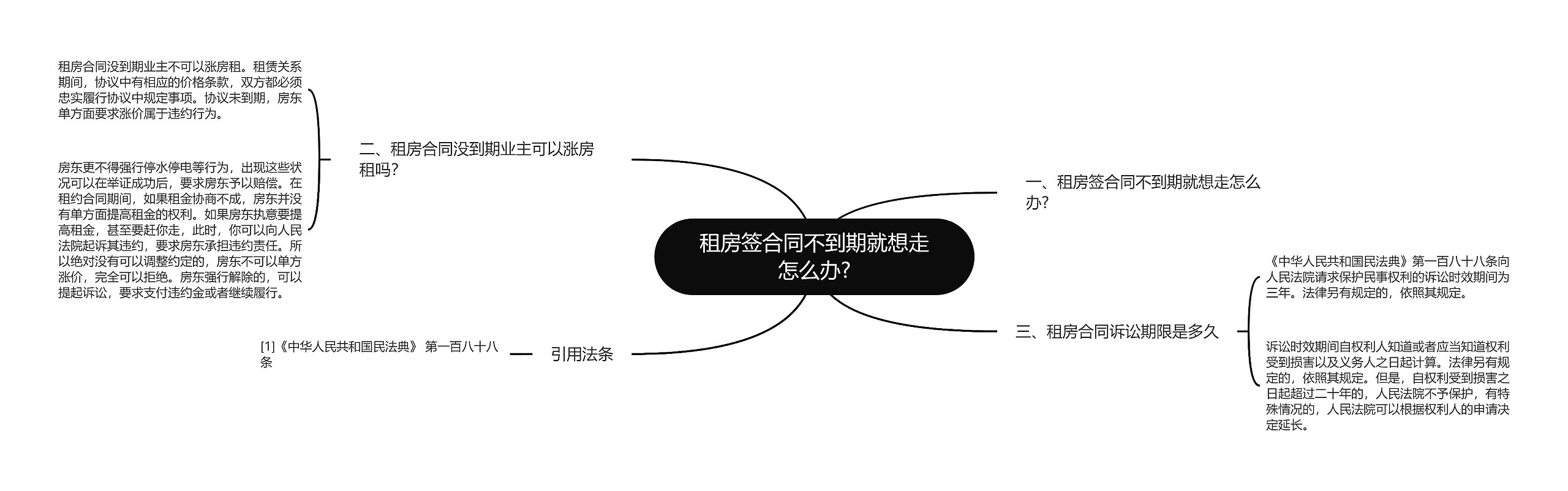 租房签合同不到期就想走怎么办?思维导图