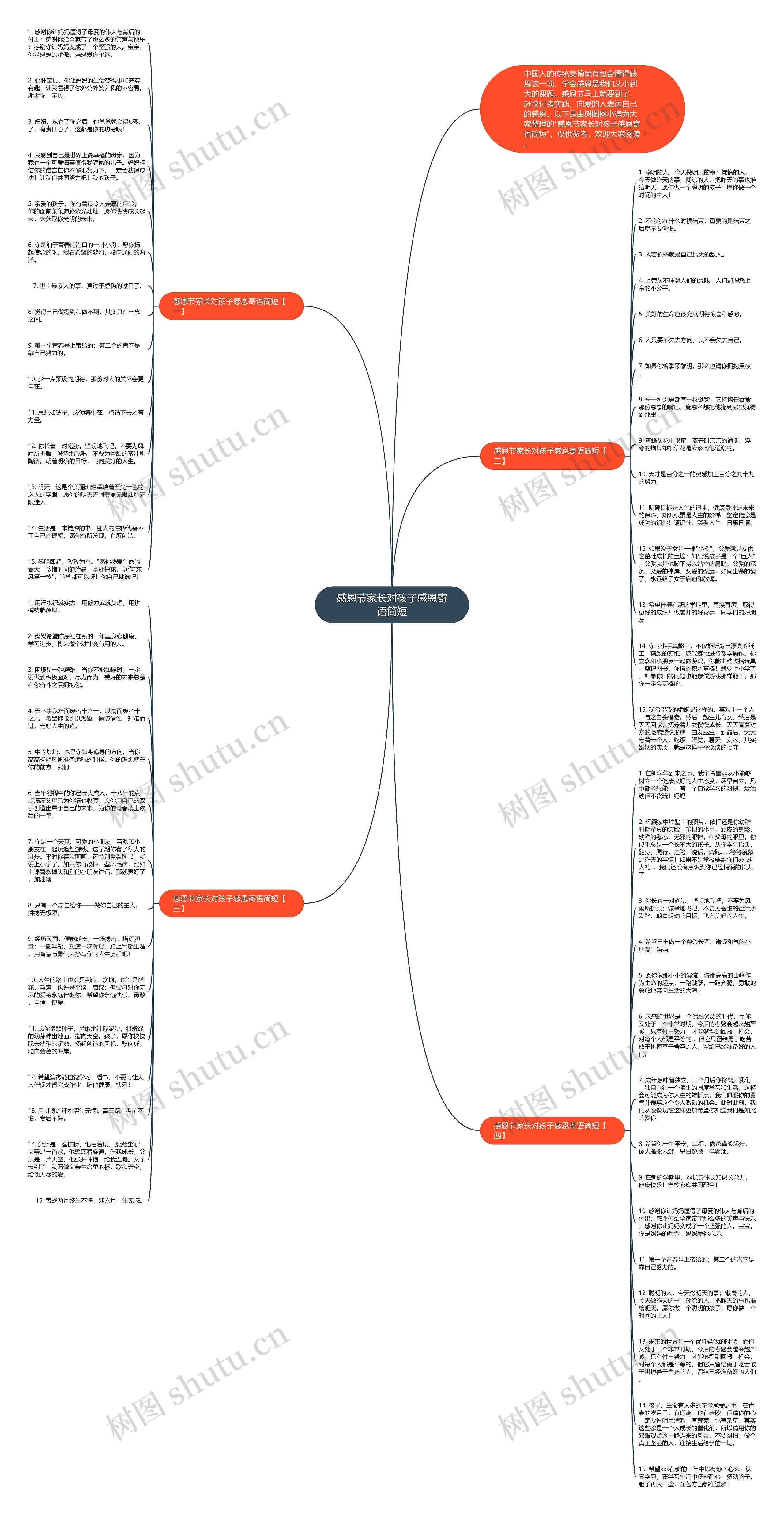 感恩节家长对孩子感恩寄语简短思维导图