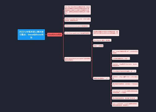 2022七年级英语上期末复习重点：these和those用法