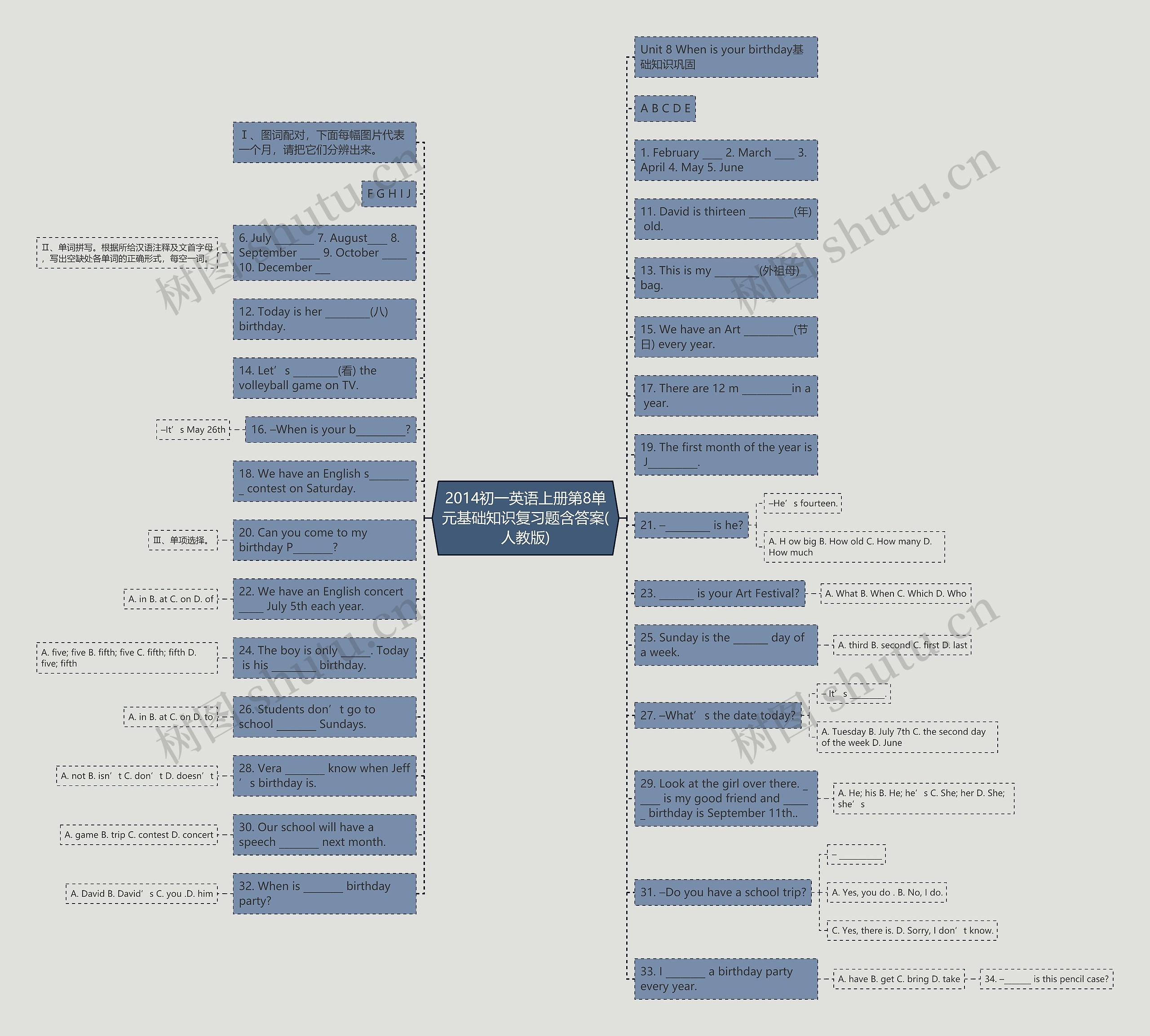 2014初一英语上册第8单元基础知识复习题含答案(人教版)思维导图高清图 2014初一英语上册第8单元基础知识复习题含答案(人教版)思维导图