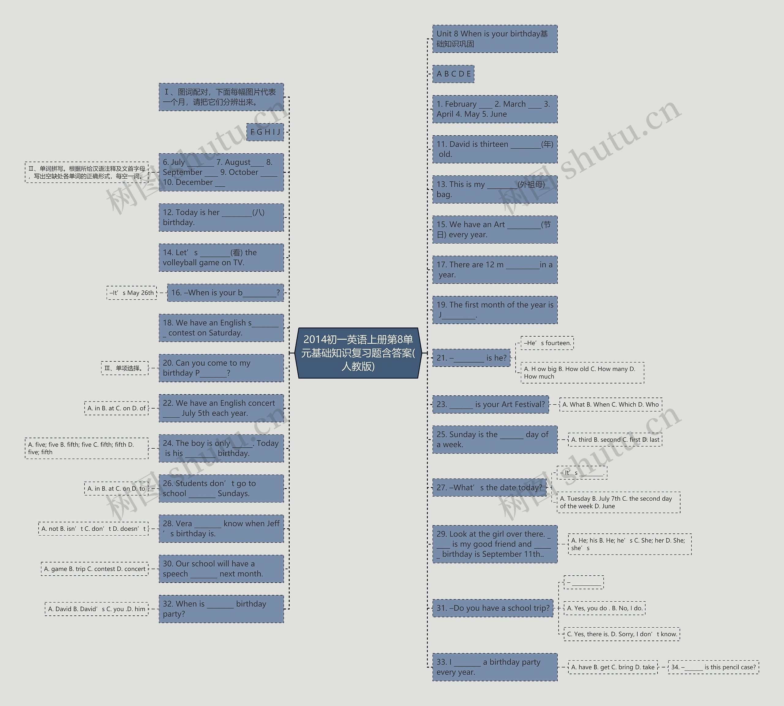 2014初一英语上册第8单元基础知识复习题含答案(人教版)思维导图