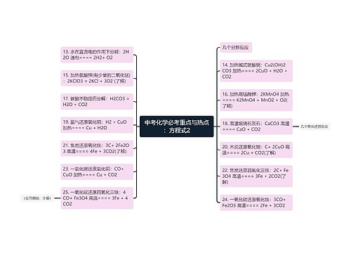 中考化学必考重点与热点：方程式2