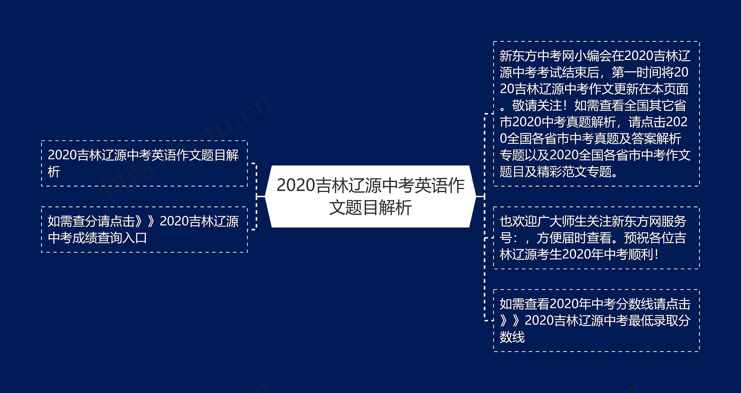 2020吉林辽源中考英语作文题目解析思维导图