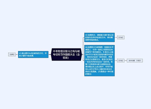 中考物理总复习之电与磁专项练习作图题大全（含答案）