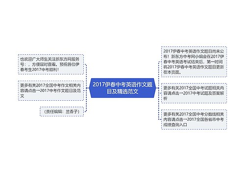 2017伊春中考英语作文题目及精选范文