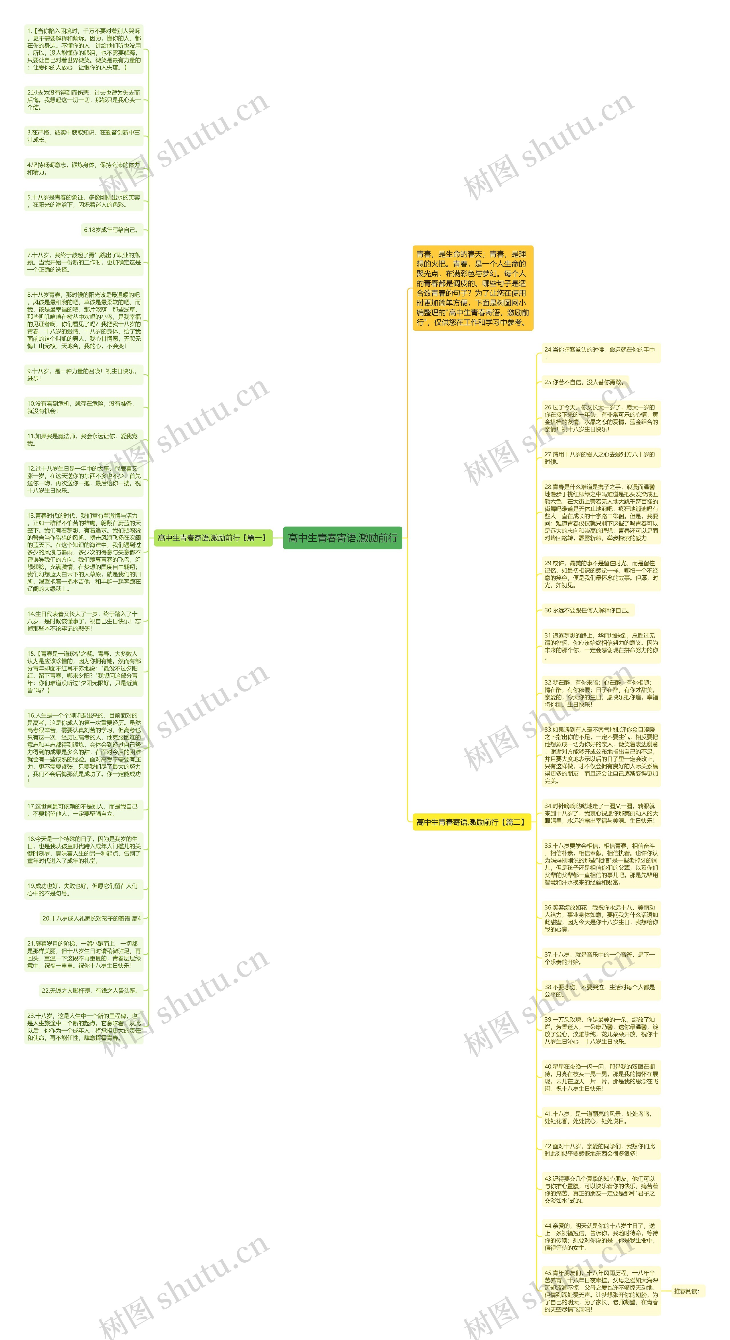 高中生青春寄语,激励前行思维导图