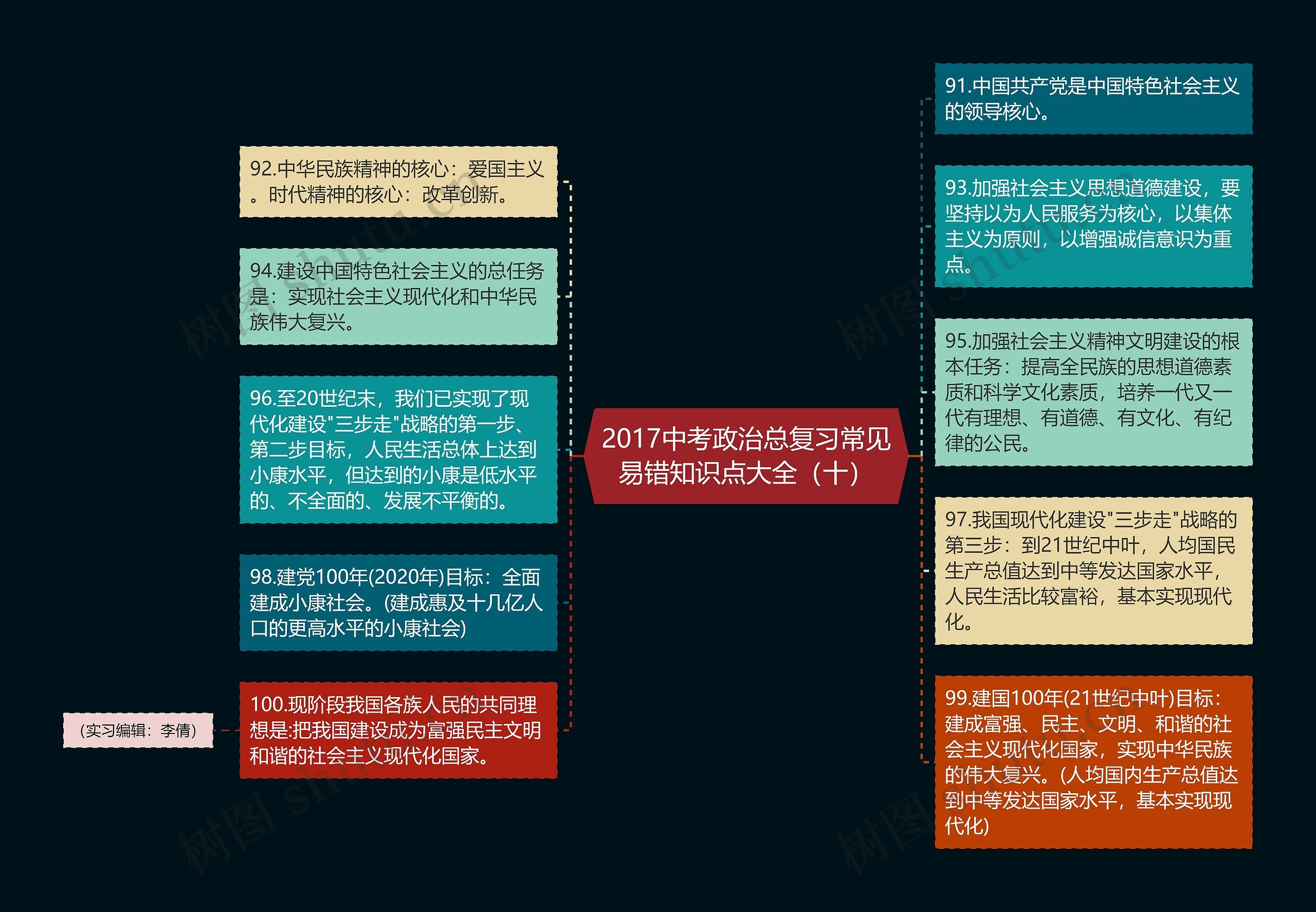 2017中考政治总复习常见易错知识点大全（十）