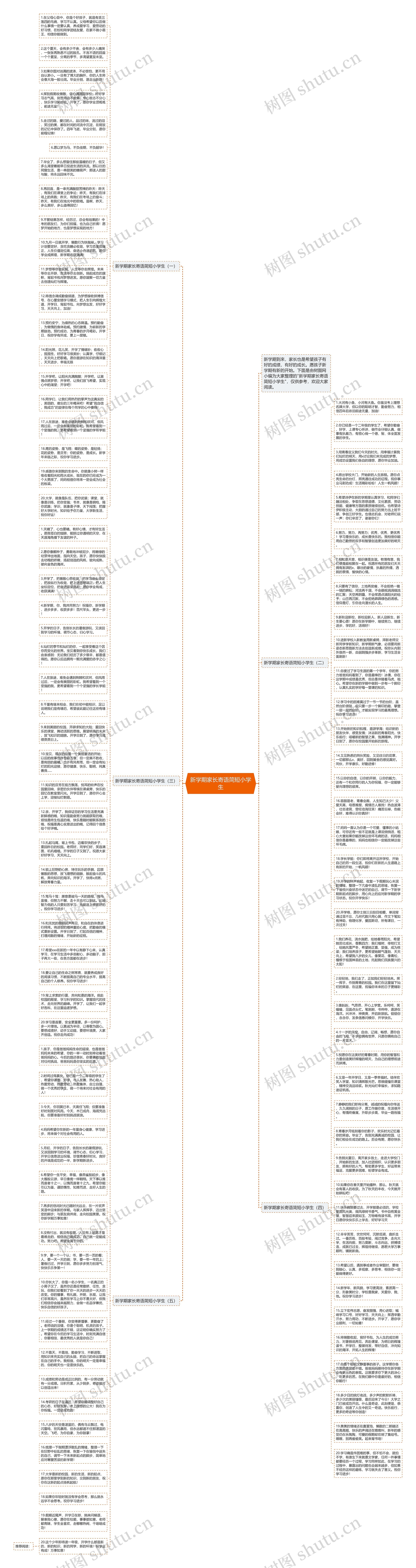 新学期家长寄语简短小学生思维导图