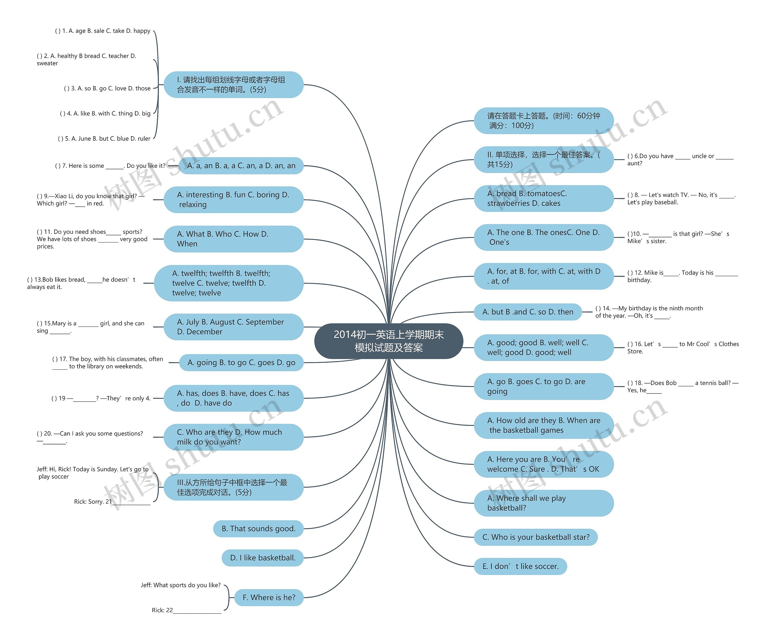 2014初一英语上学期期末模拟试题及答案思维导图