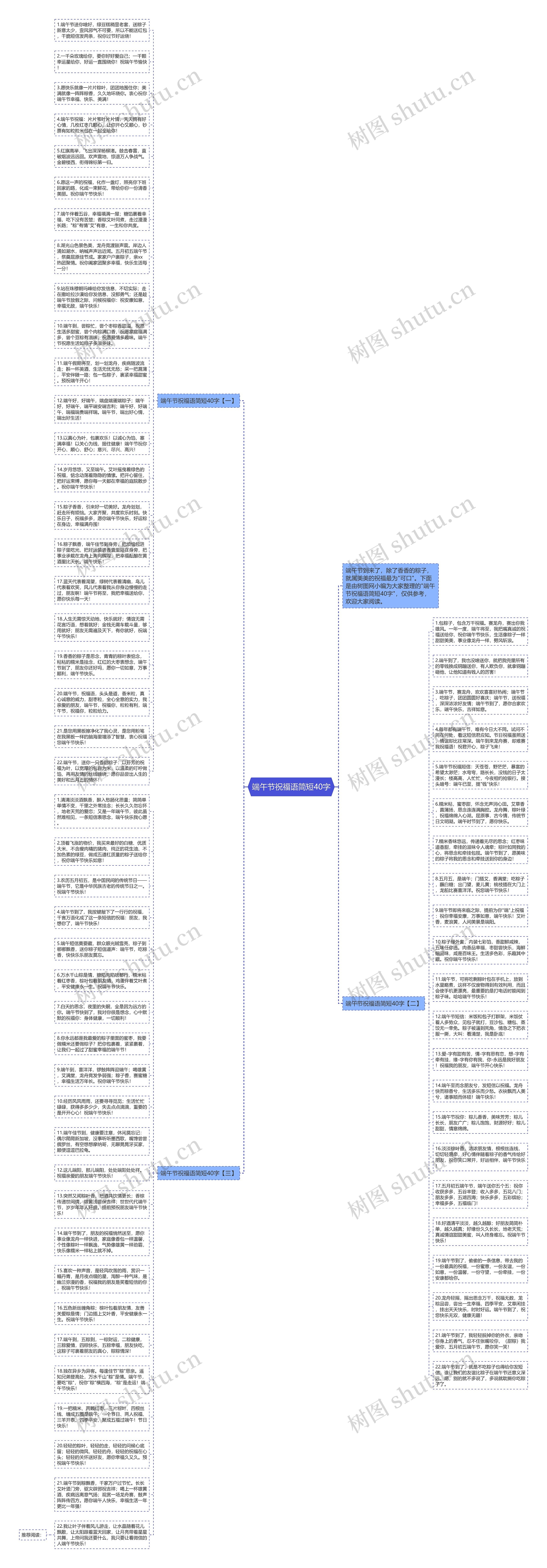 端午节祝福语简短40字思维导图