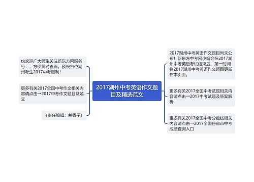 2017湖州中考英语作文题目及精选范文