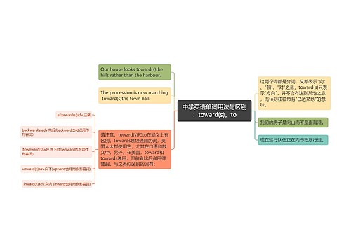 中学英语单词用法与区别：toward(s)，to