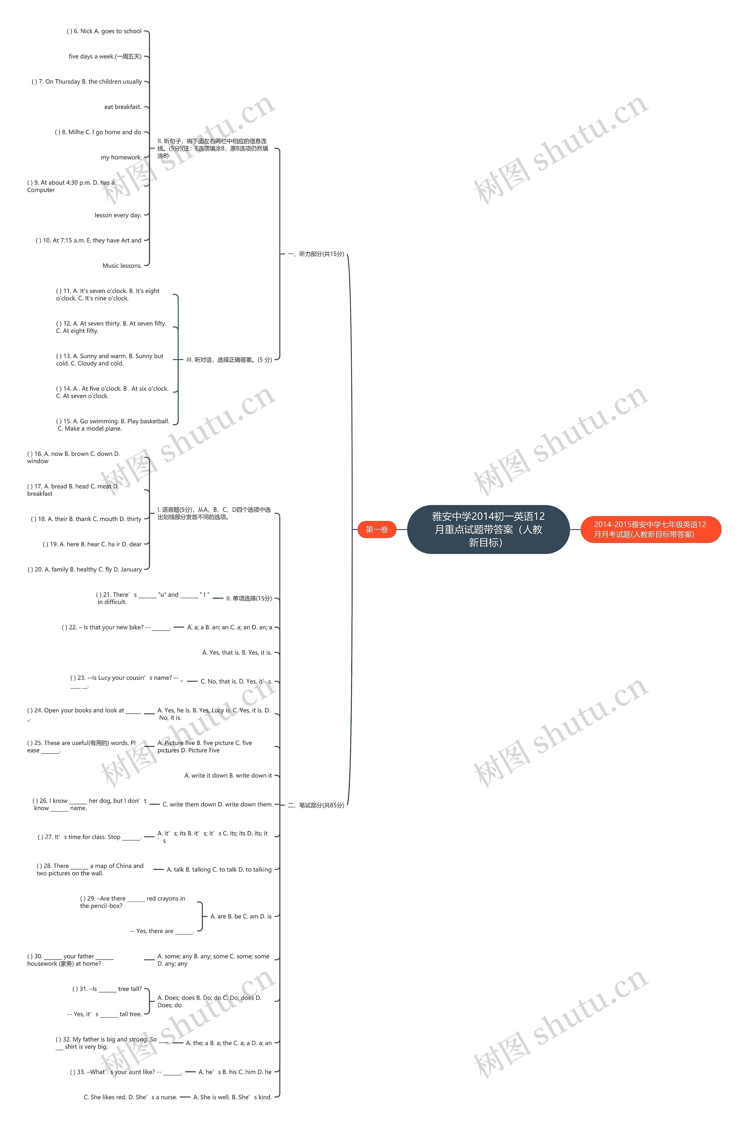 雅安中学2014初一英语12月重点试题带答案（人教新目标）思维导图