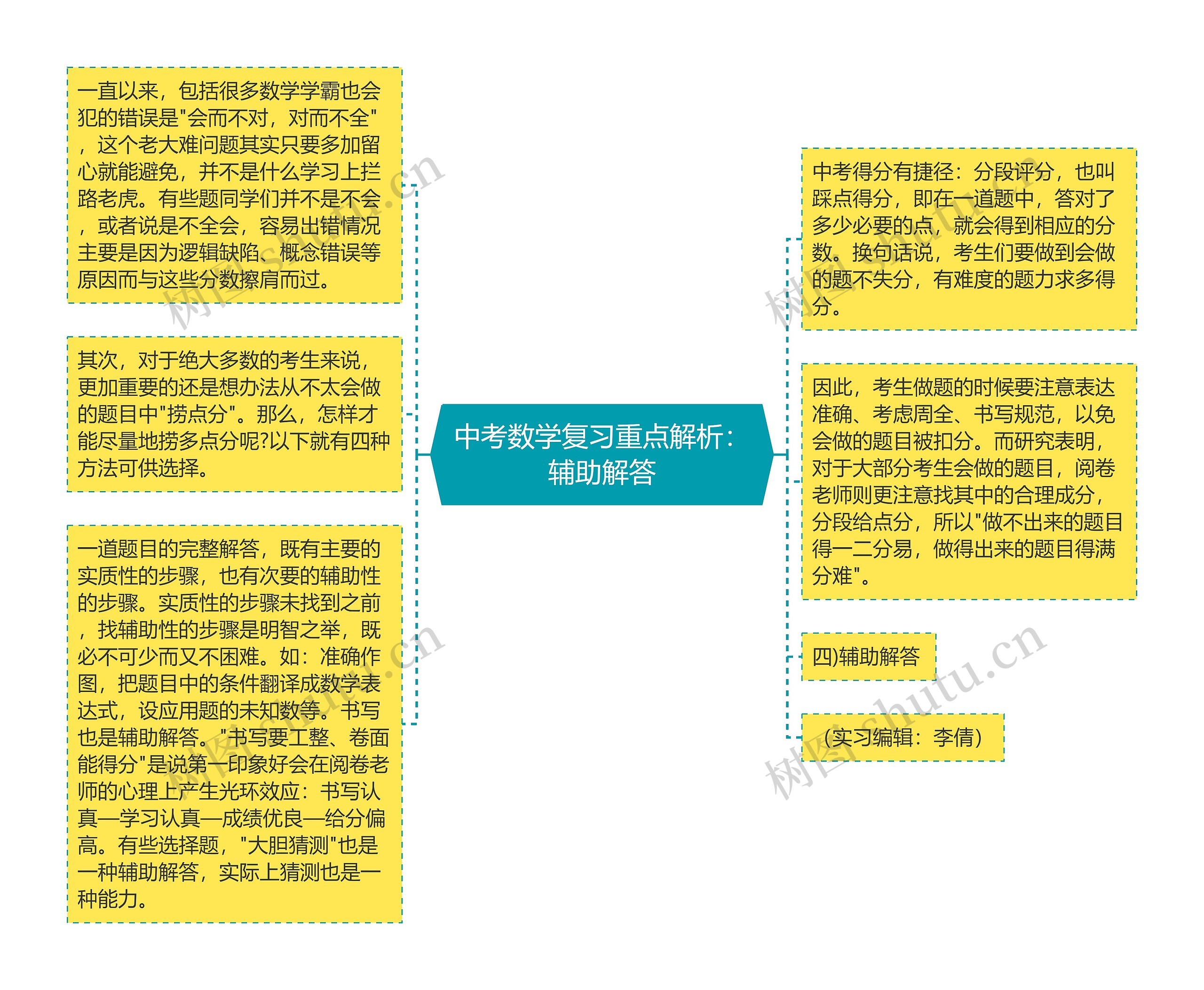 中考数学复习重点解析：辅助解答思维导图