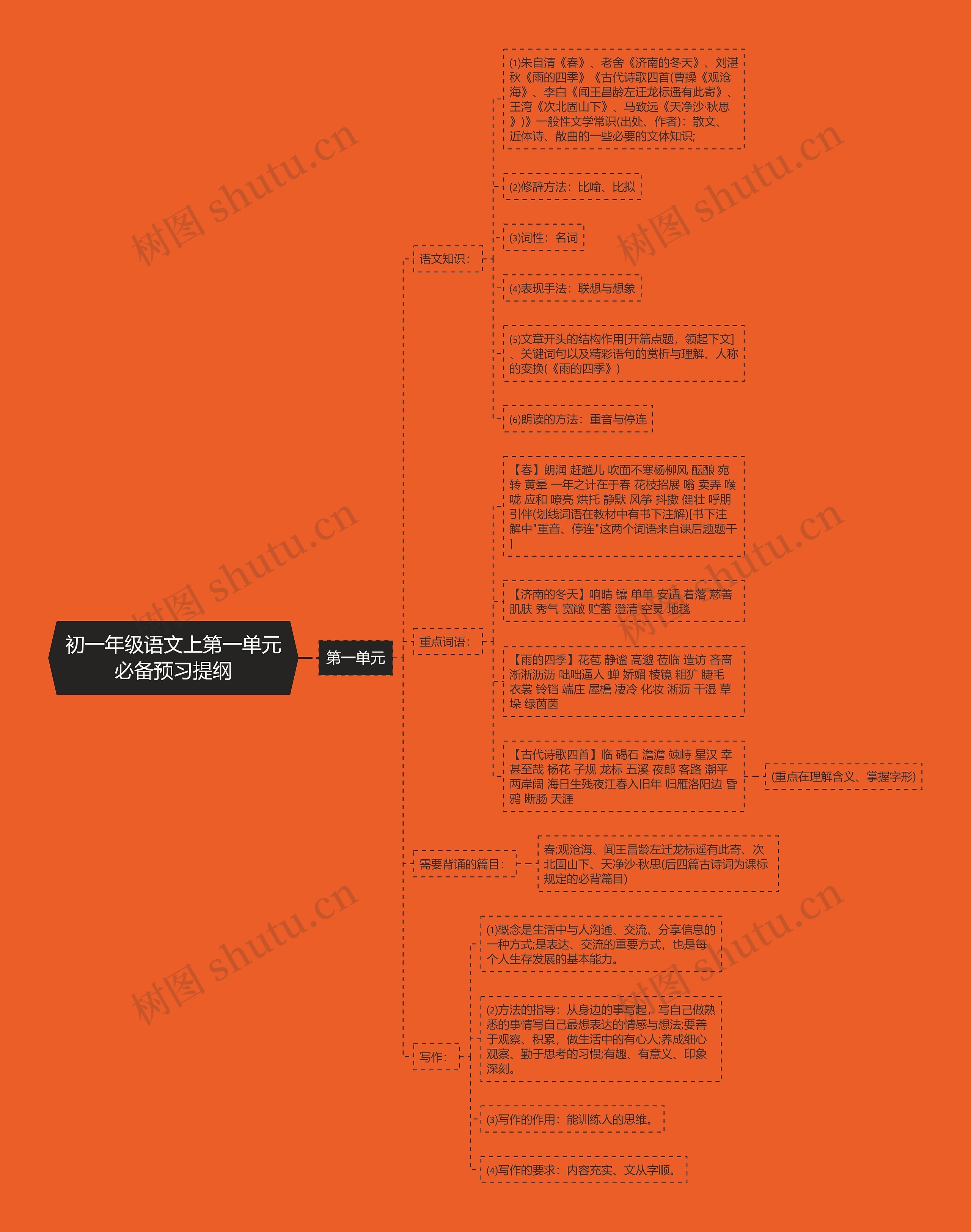 初一年级语文上第一单元必备预习提纲