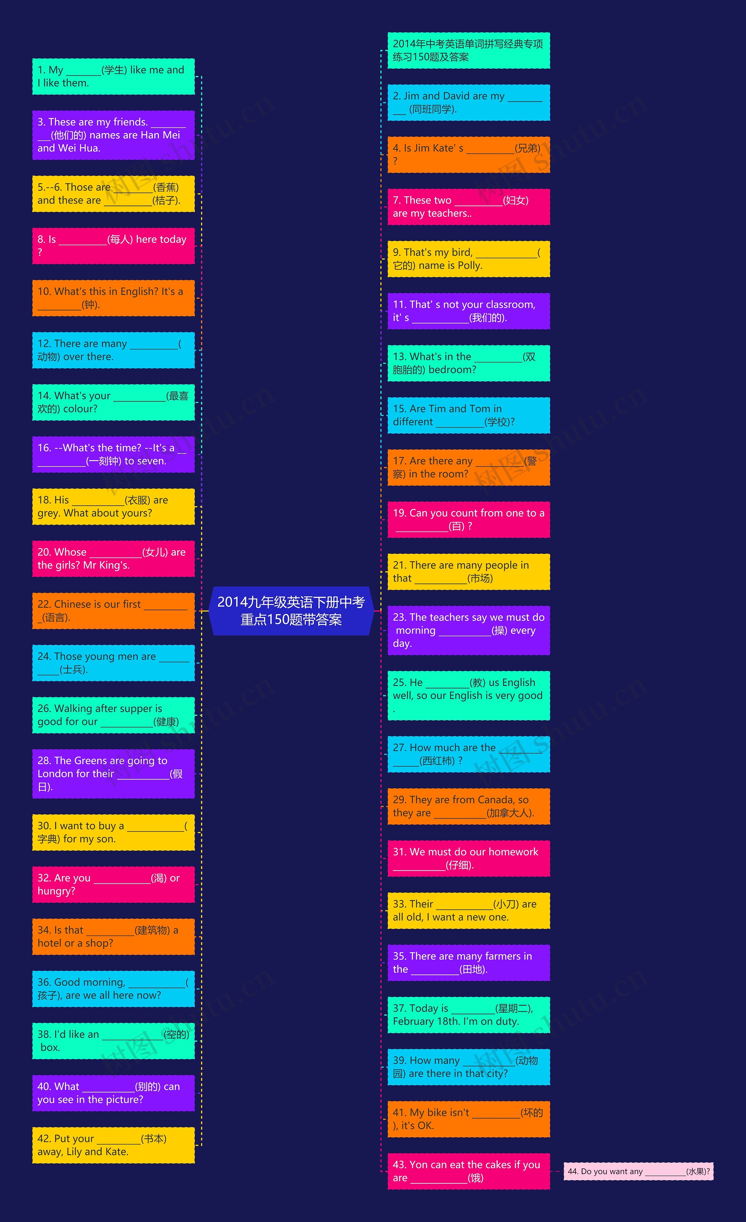 2014九年级英语下册中考重点150题带答案思维导图