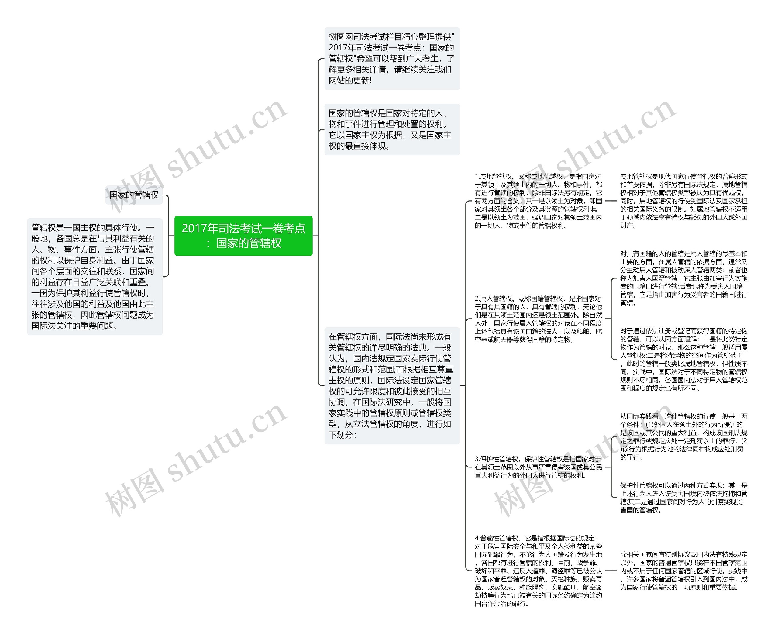 2017年司法考试一卷考点：国家的管辖权