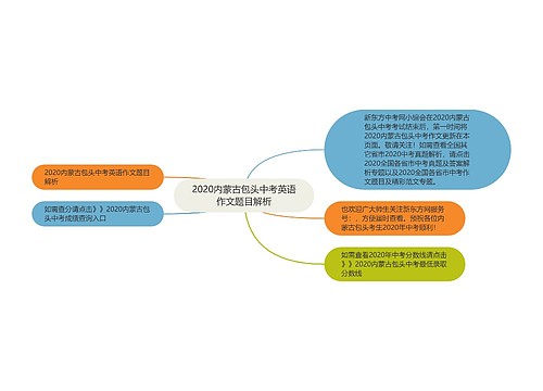 2020内蒙古包头中考英语作文题目解析