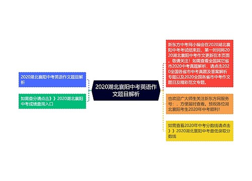 2020湖北襄阳中考英语作文题目解析