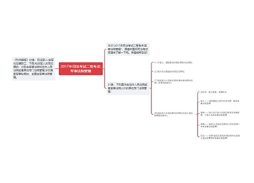 2017年司法考试二卷考点:军事法院管辖