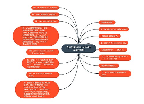 九年级英语词汇afraid正误用法解析