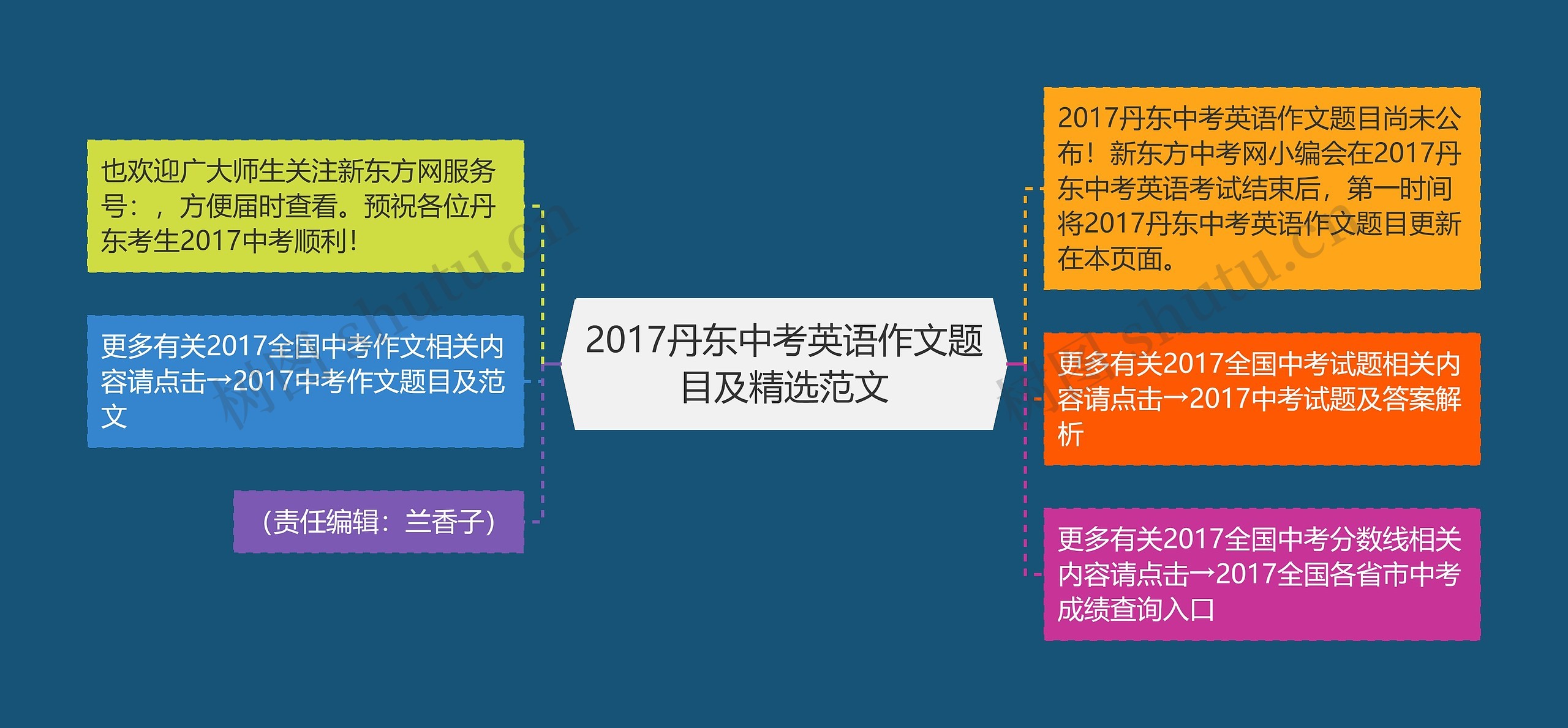 2017丹东中考英语作文题目及精选范文 2017丹东中考英语作文题目及精选范文