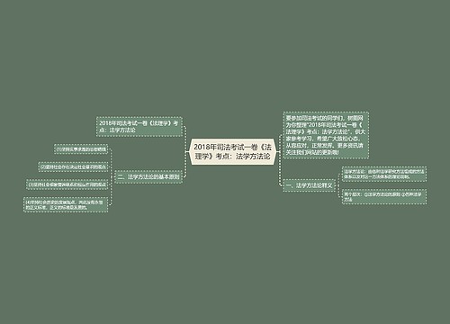 2018年司法考试一卷《法理学》考点：法学方法论