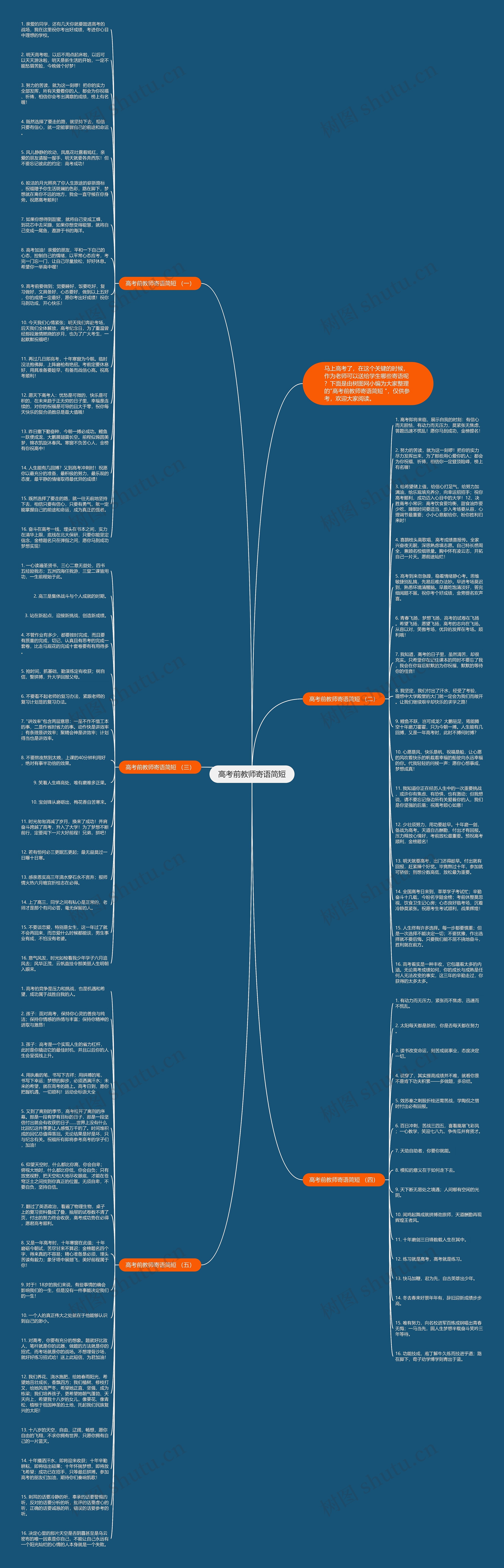 高考前教师寄语简短思维导图
