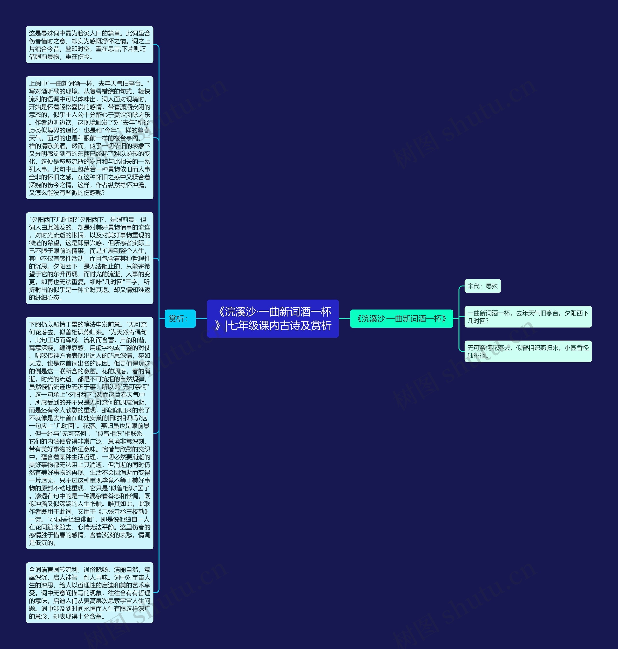 《浣溪沙·一曲新词酒一杯》|七年级课内古诗及赏析思维导图