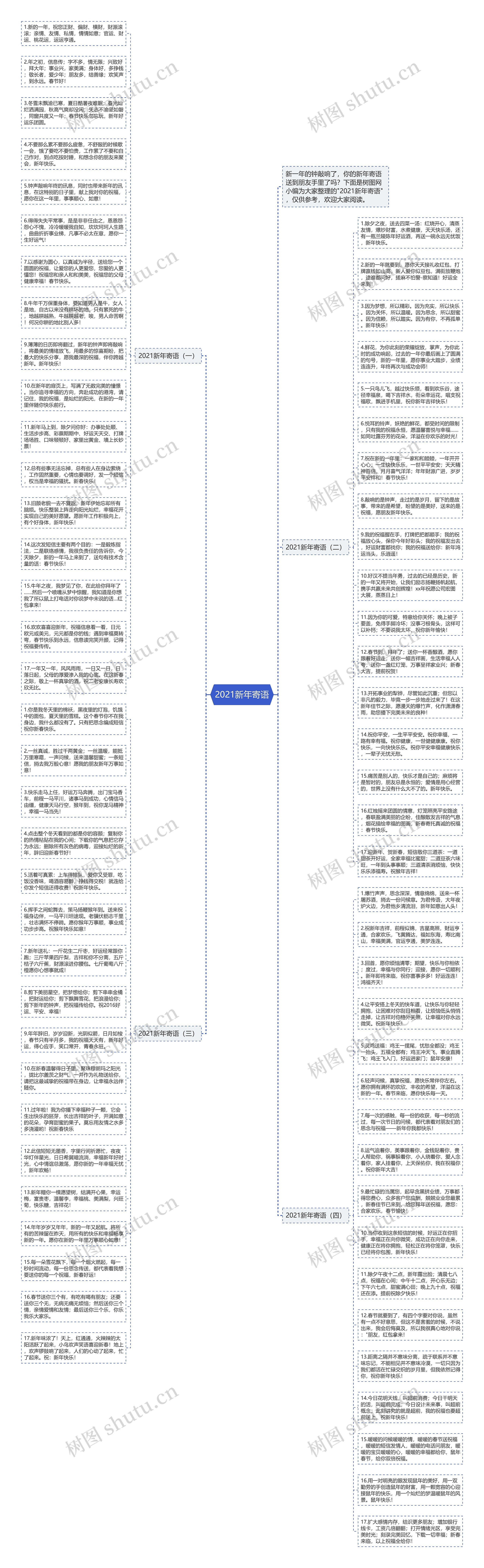 2021新年寄语思维导图