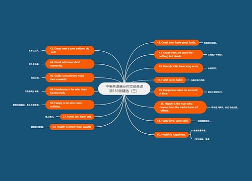 中考英语满分作文经典谚语150条精选（三）