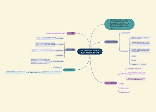 2017年司法考试卷一宪法重点：我国公民基本权利