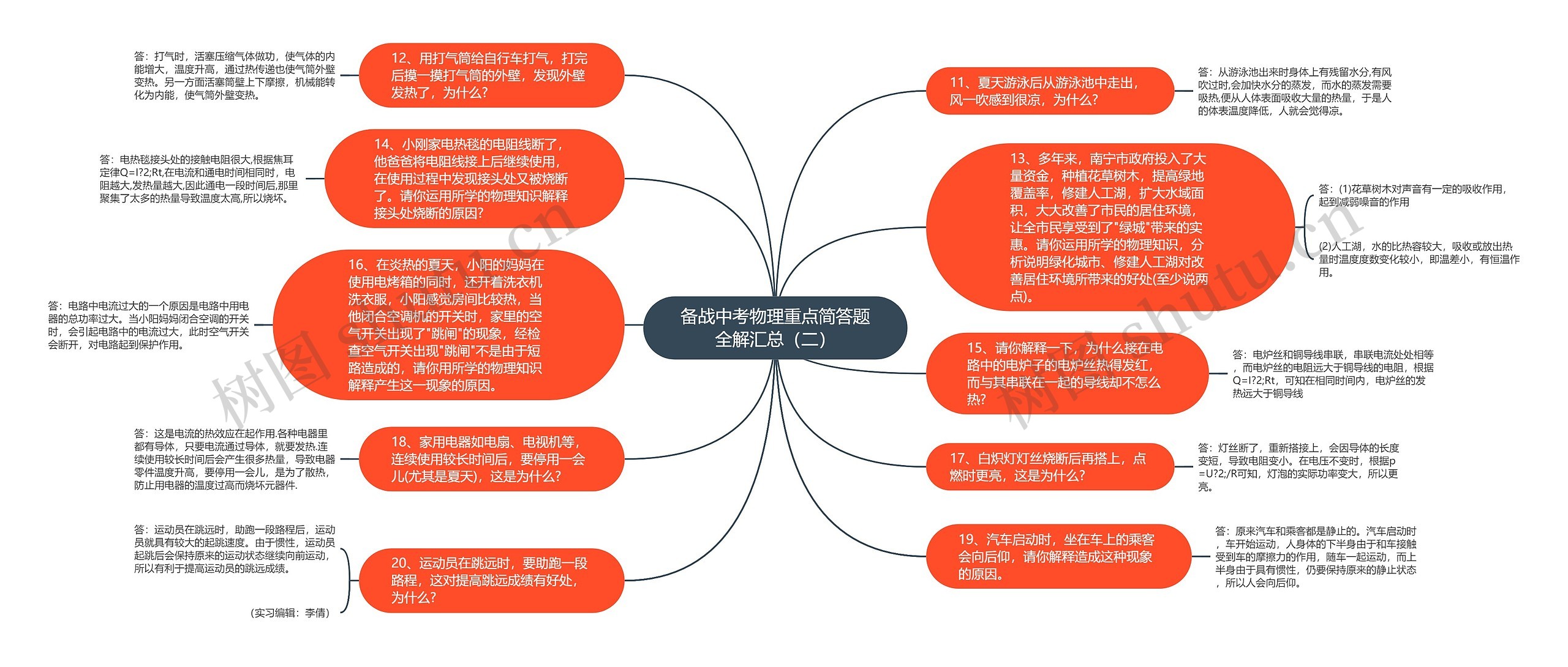 备战中考物理重点简答题全解汇总（二）思维导图