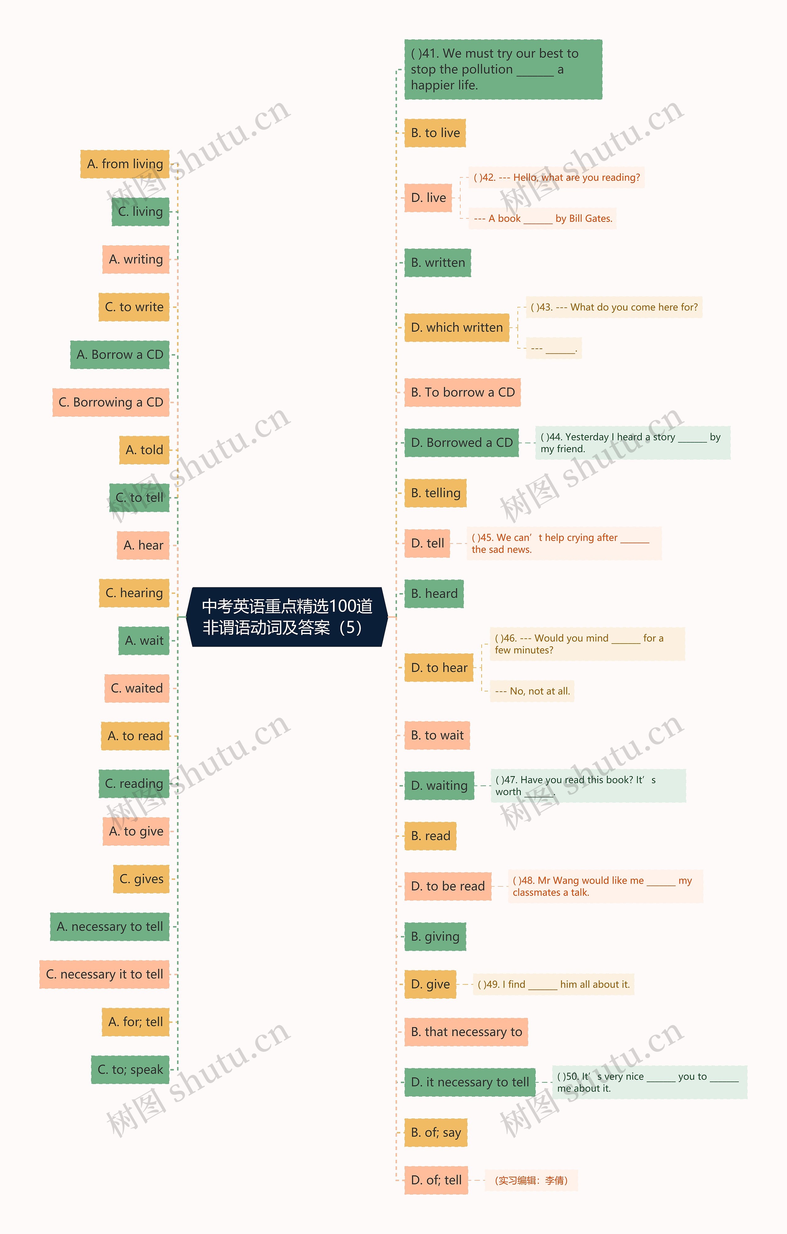 中考英语重点精选100道非谓语动词及答案（5）