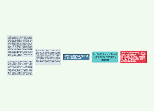 2018年司法考试《宪法学》复习考点：宪法实施保障的内容