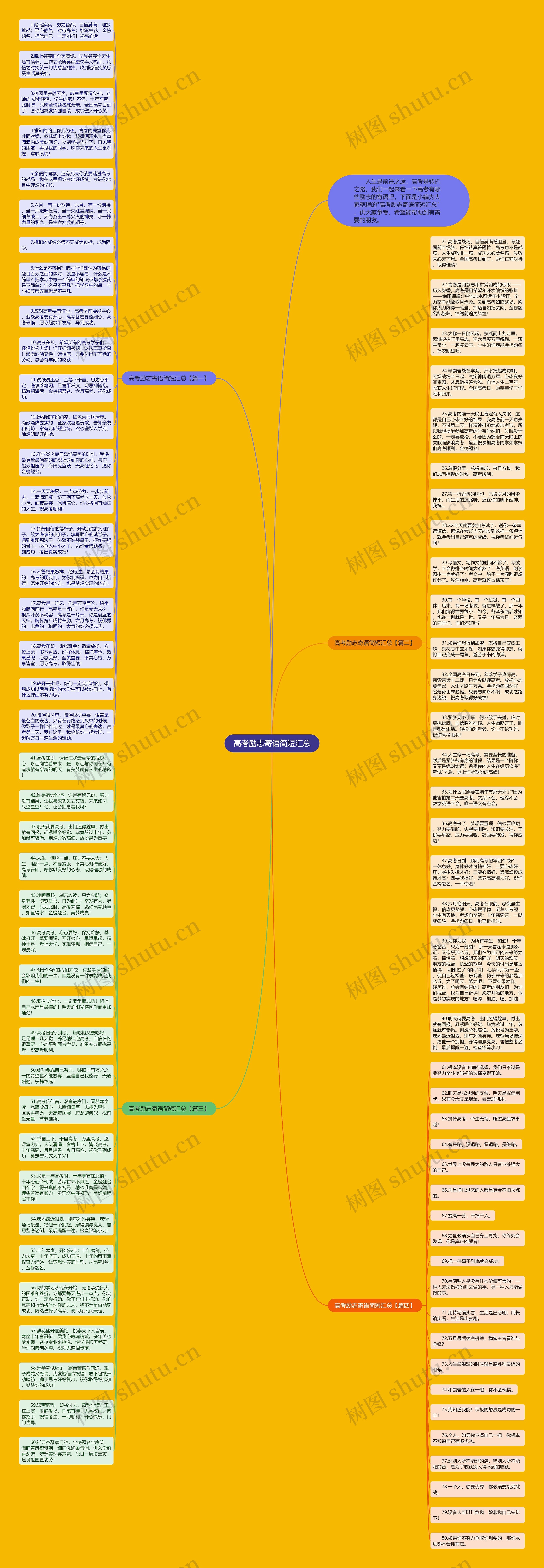 高考励志寄语简短汇总思维导图