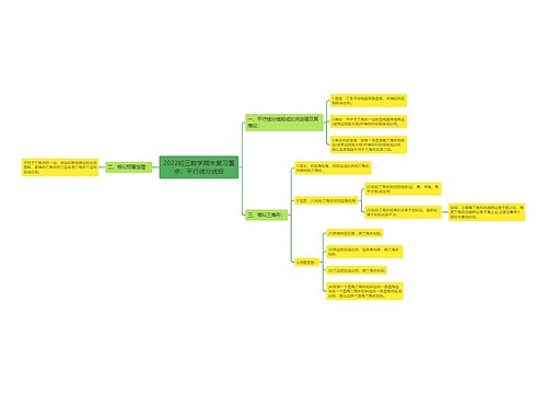 2022初三数学期末复习重点：平行线分线段思维导图