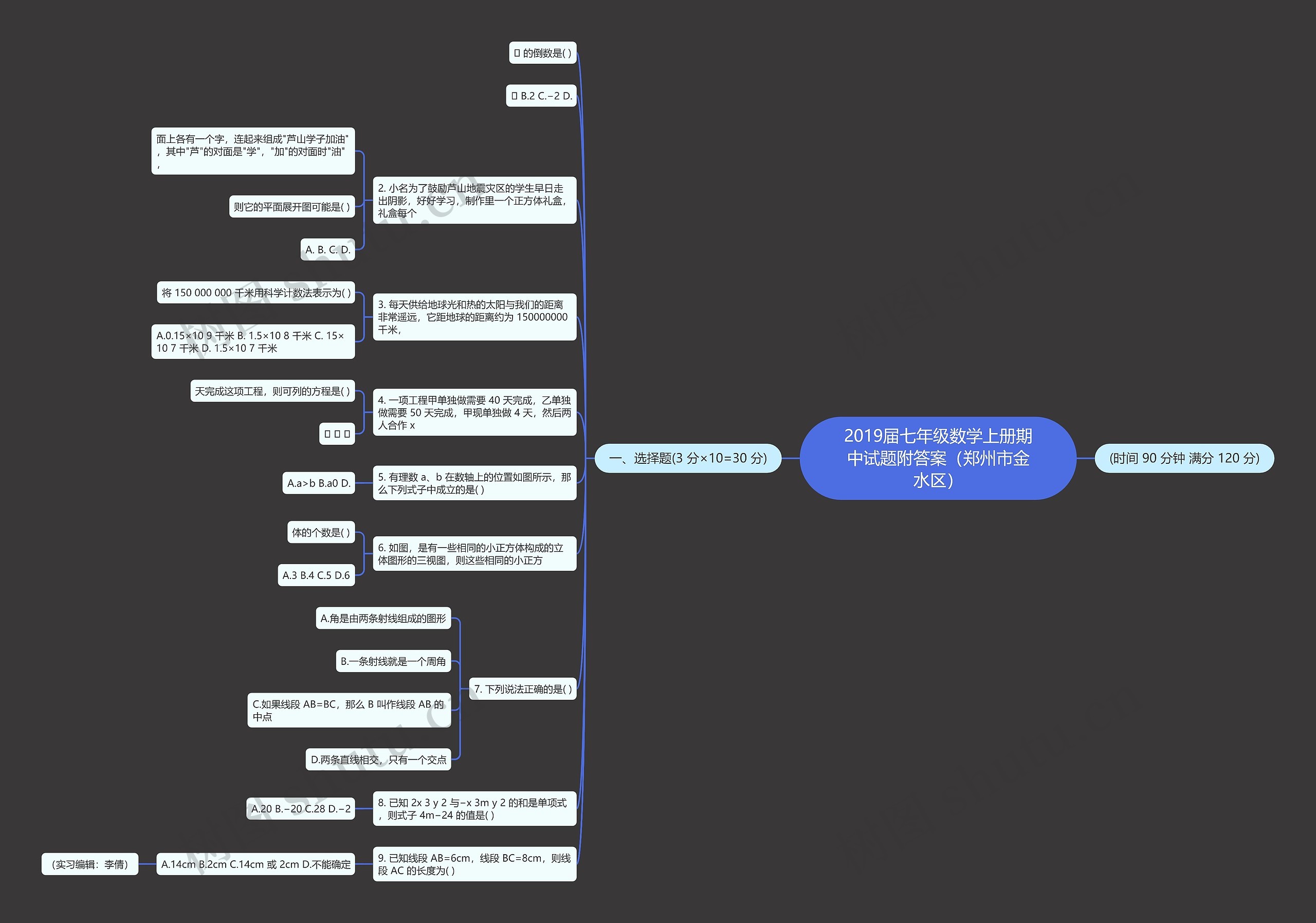 2019届七年级数学上册期中试题附答案（郑州市金水区）思维导图