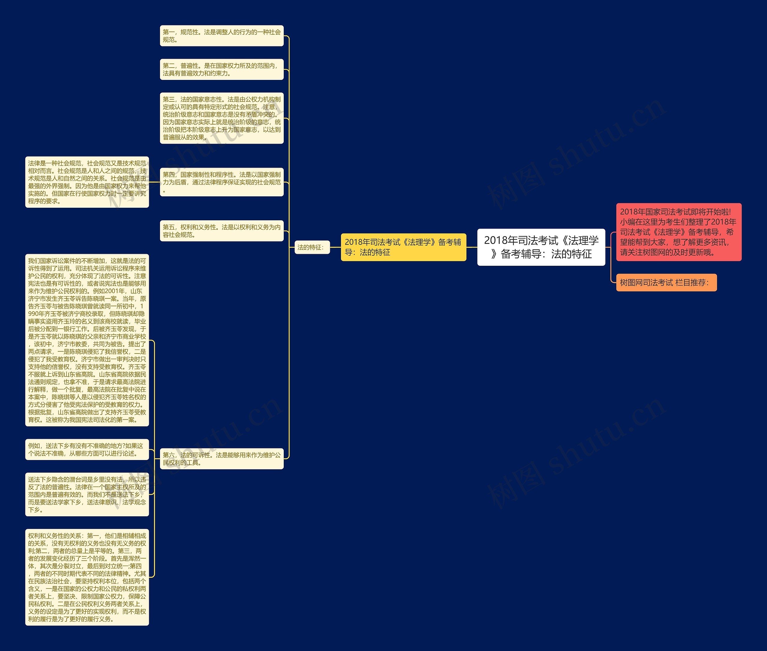 2018年司法考试《法理学》备考辅导：法的特征思维导图