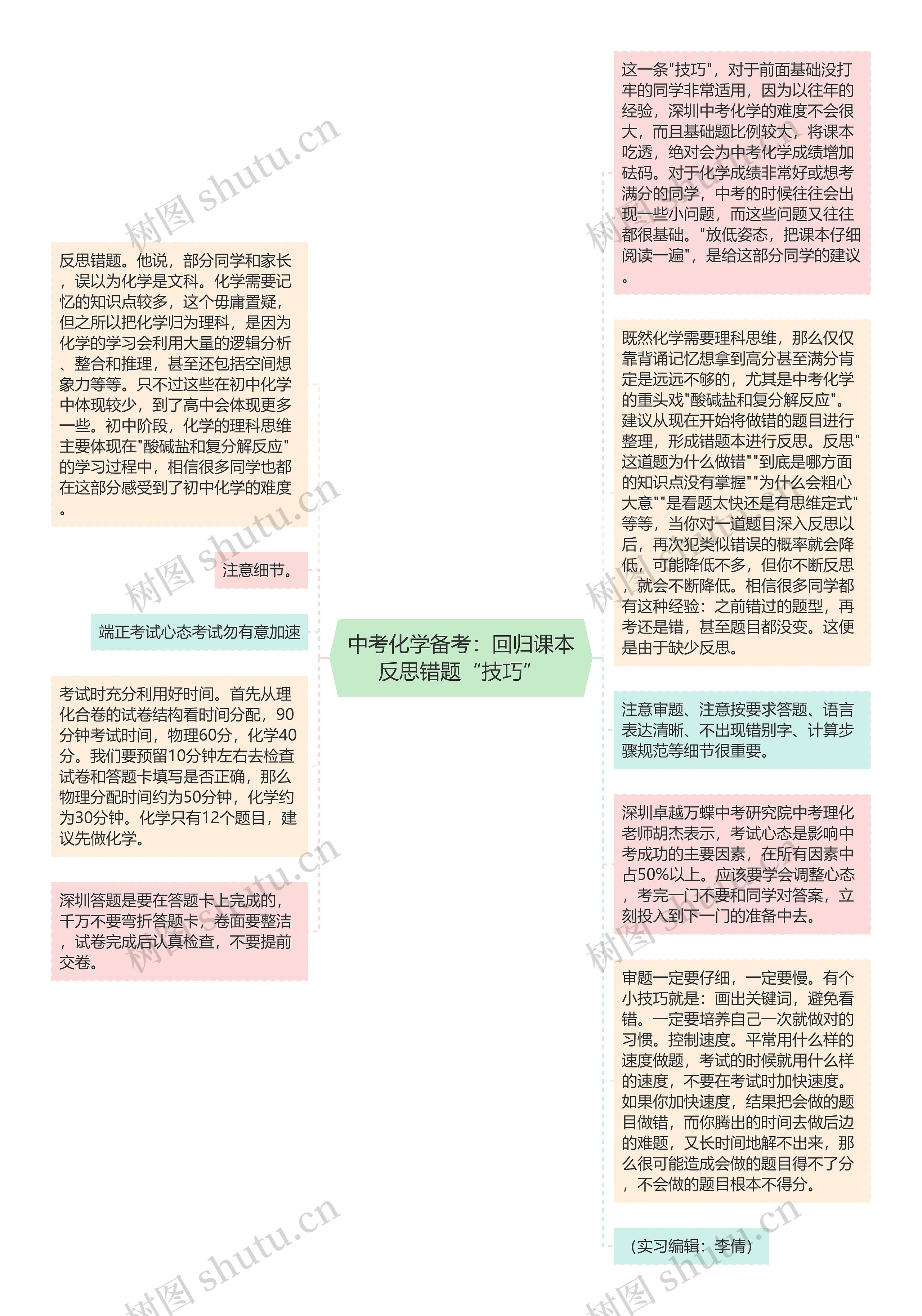 中考化学备考：回归课本反思错题“技巧”思维导图