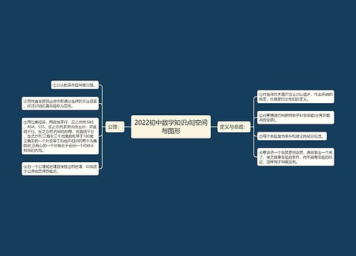 2022初中数学知识点|空间与图形 2022初中数学知识点|空间与图形