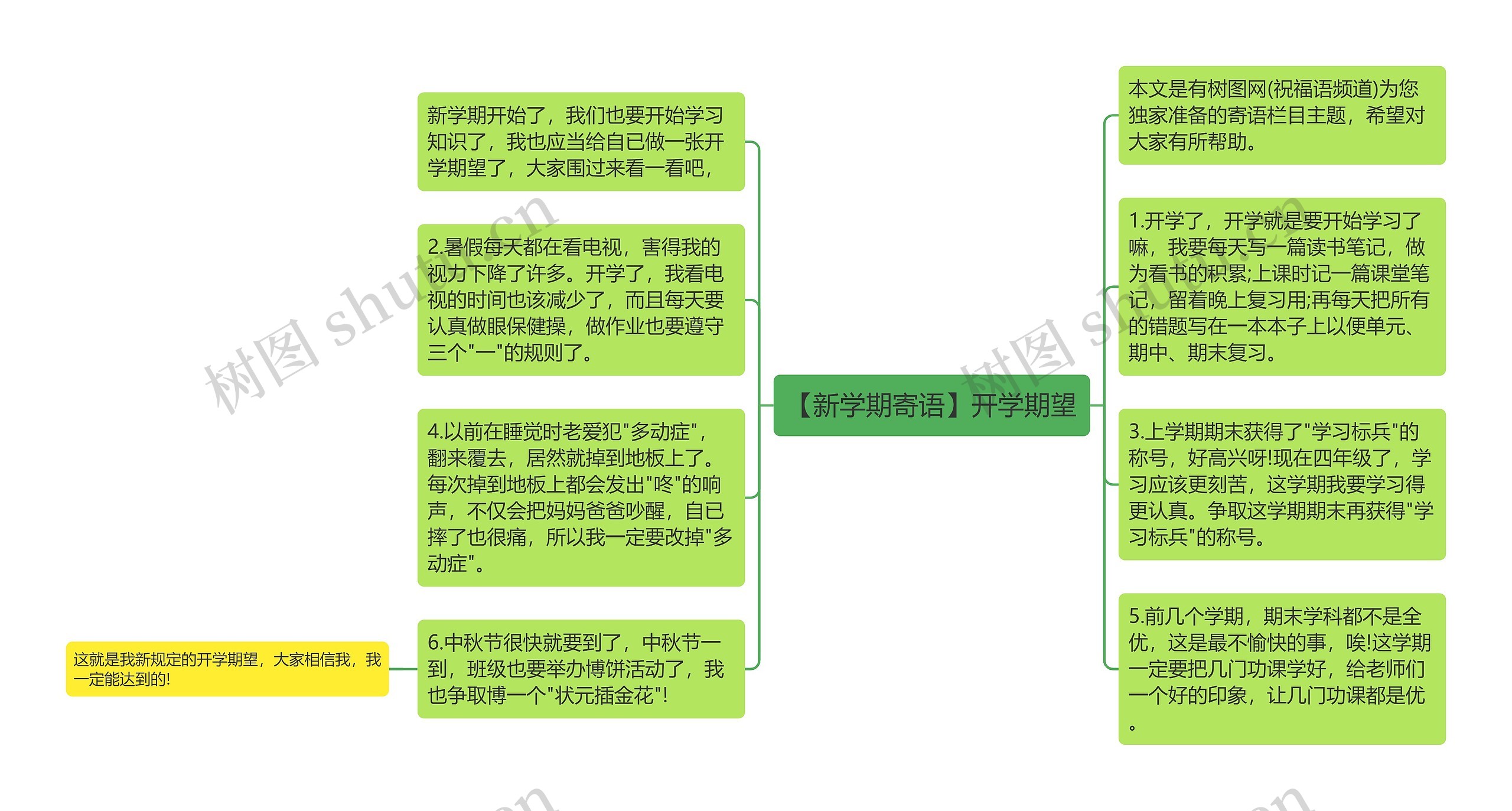 【新学期寄语】开学期望思维导图