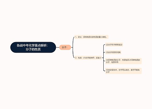 备战中考化学重点解析：分子的性质