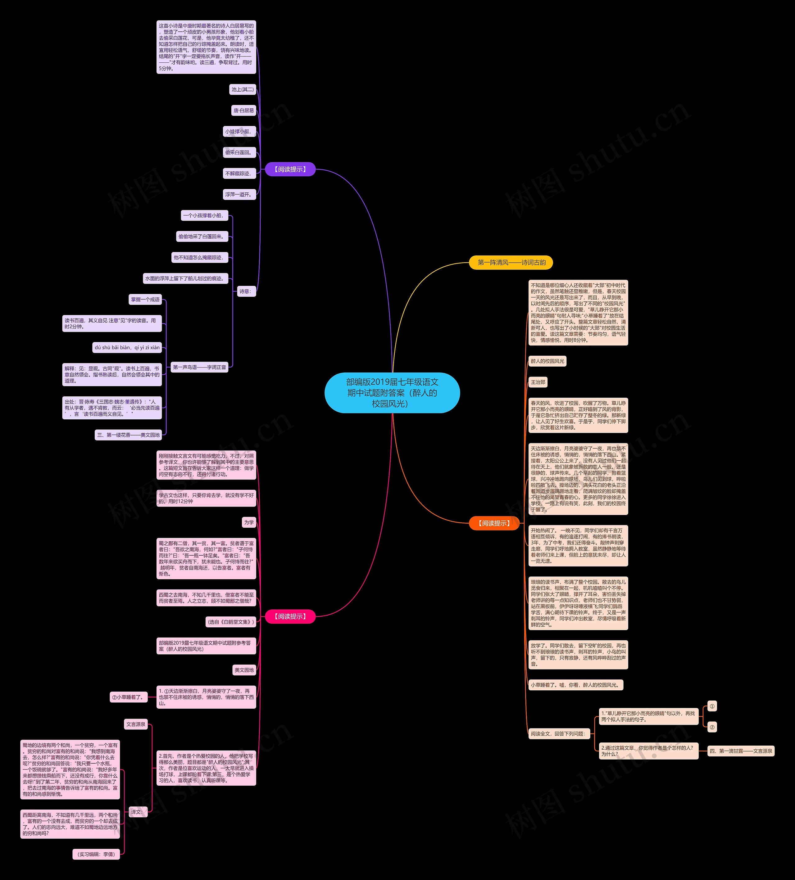 部编版2019届七年级语文期中试题附答案（醉人的校园风光）思维导图