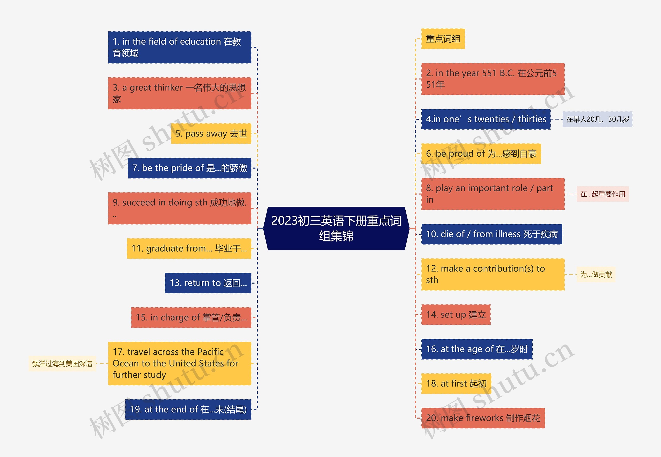 2023初三英语下册重点词组集锦