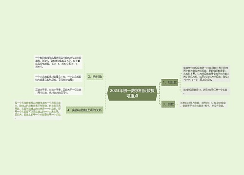 2023年初一数学相反数复习重点